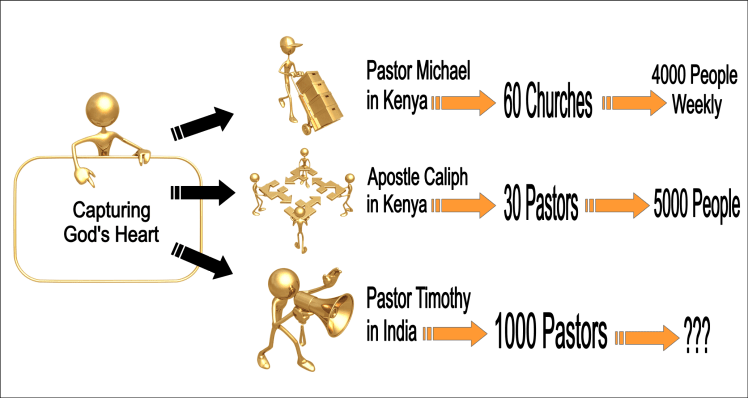God's Heart Impact Sampling